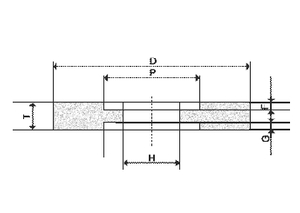 Wheels Recessed on Two Sides / RBS Wheel
