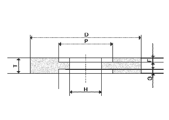 Wheels Recessed on Two Sides / RBS Wheel